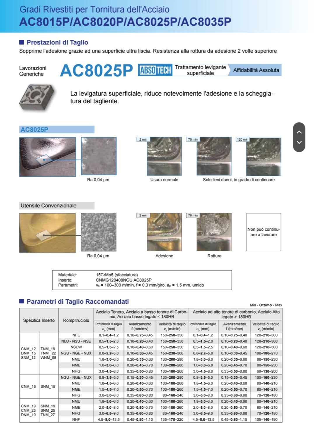 CNMG120412N-MU AC8025P