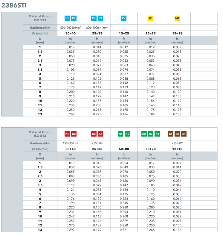 Punte HSS al cobalto rivestite al TIN Osawa da D. 6.6 a D. 13.0