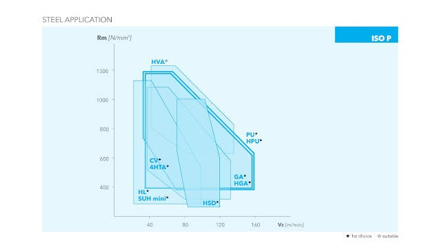 Punte MD 5XD Osawa da D 3 mm a D 9,90 mm (FORATE)
