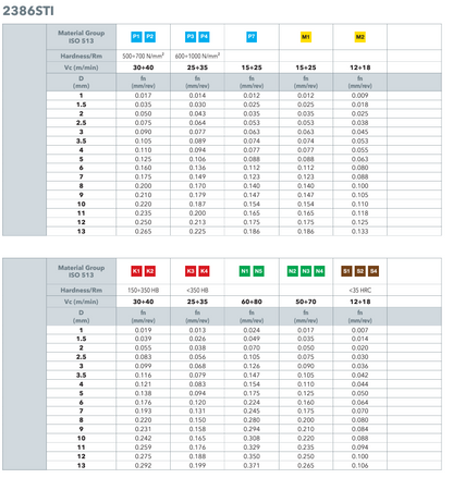 Punte HSS al cobalto rivestite al TIN Osawa  da D. 2,5  a D. 6.5
