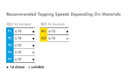Maschio Yamawa PO-VA foro passante