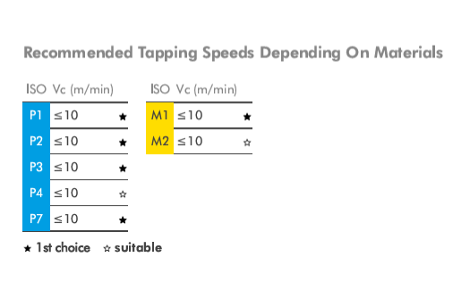 Maschio Yamawa SP-VA foro cieco